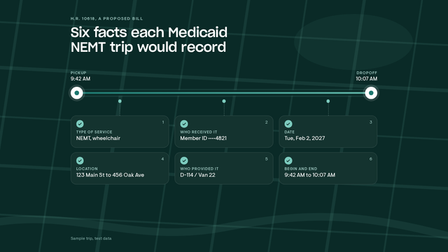 A trip timeline from pickup at 9:42 AM to dropoff at 10:07 AM, with six checked facts: type of service, who received it, date, location, who provided it, and begin and end time.