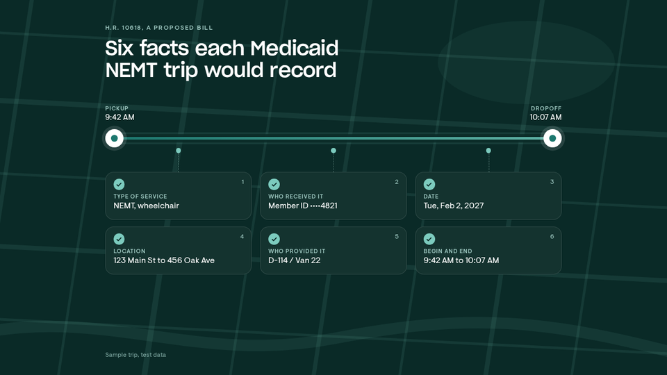 A trip timeline from pickup at 9:42 AM to dropoff at 10:07 AM, with six checked facts: type of service, who received it, date, location, who provided it, and begin and end time.