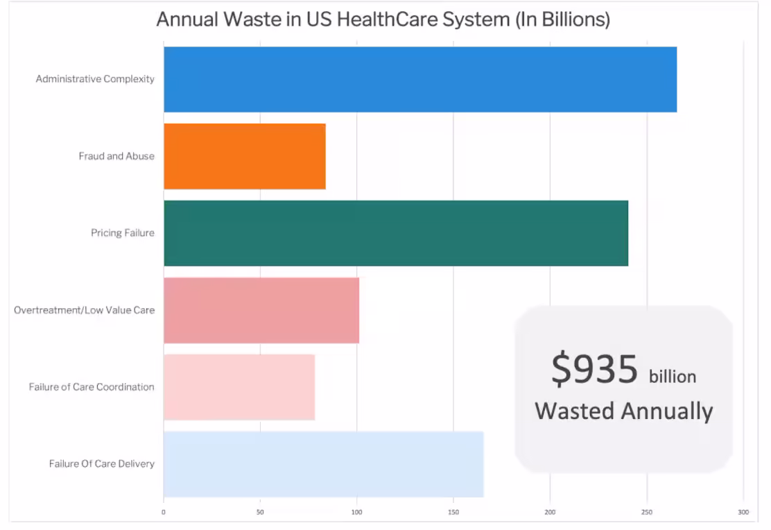 Healthcare Waste